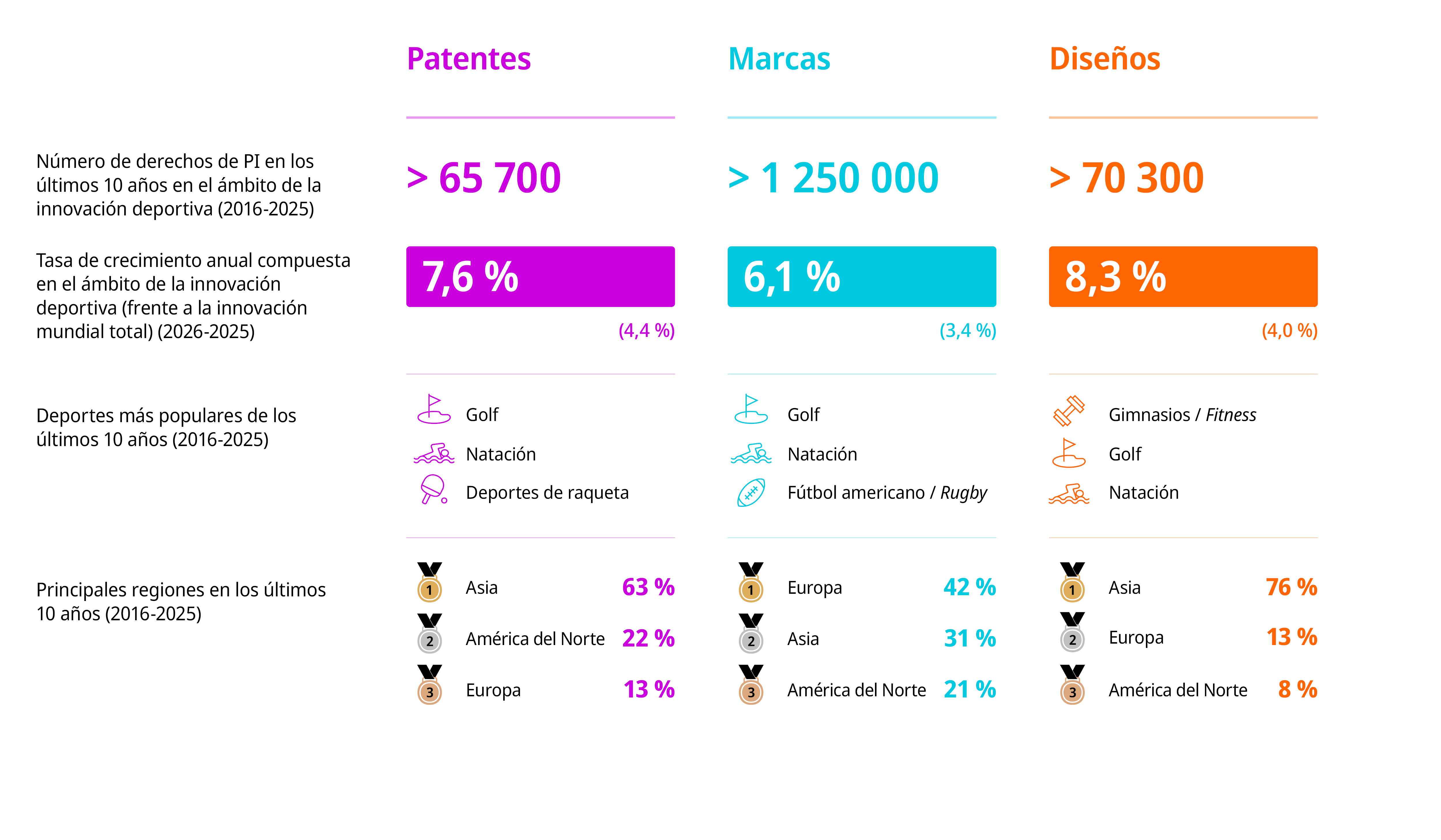 web_article_17_2026_infographic_1389_ES.PNG