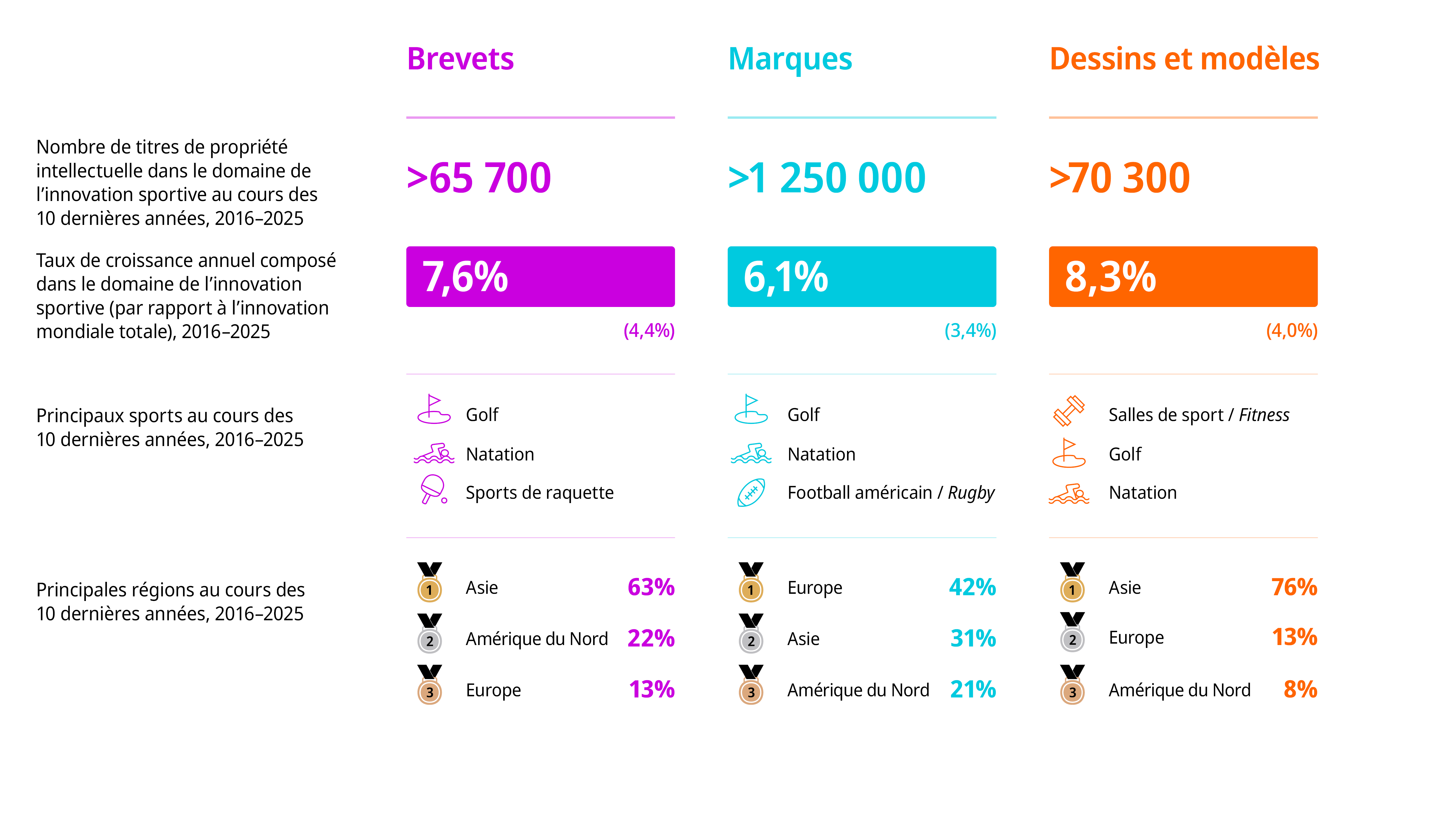 web_article_17_2026_infographic_1389_FR.PNG