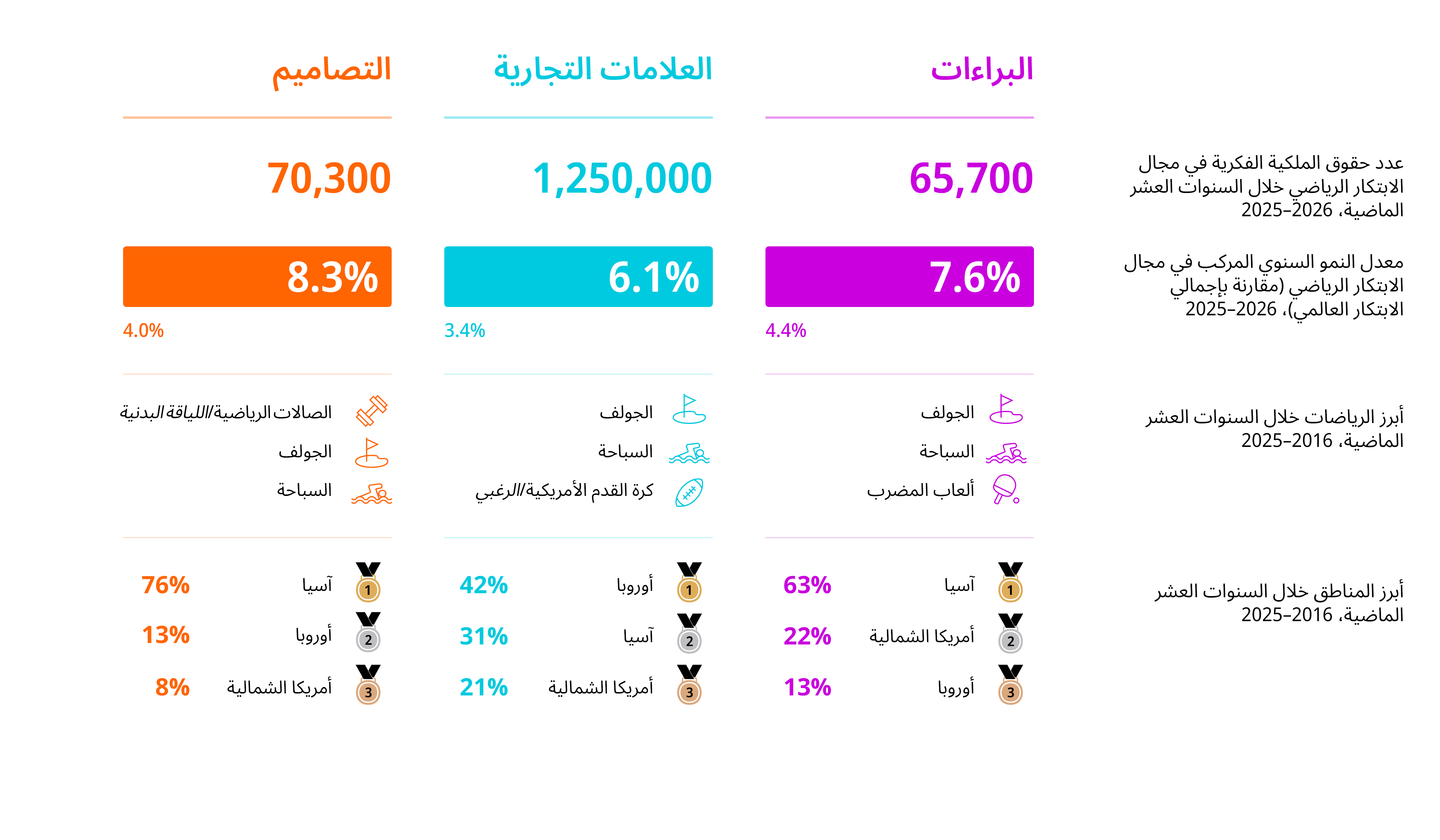 web_article_17_2026_infographic_1389_AR.png