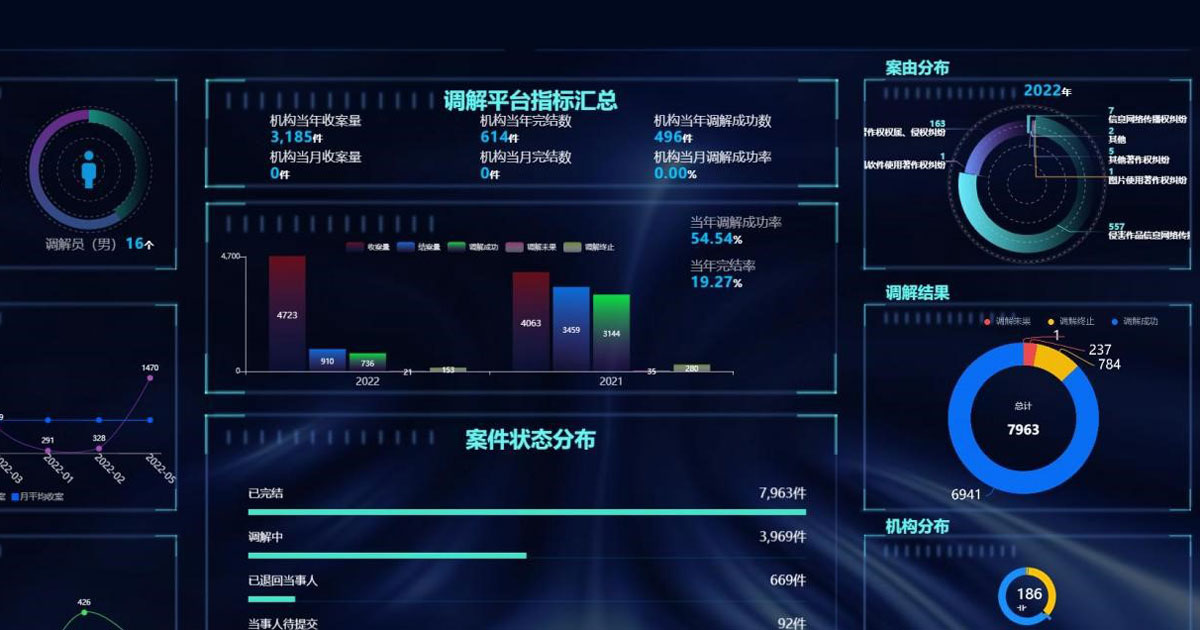 En Chine, la Capital Copyright Society appuie les industries de la création
